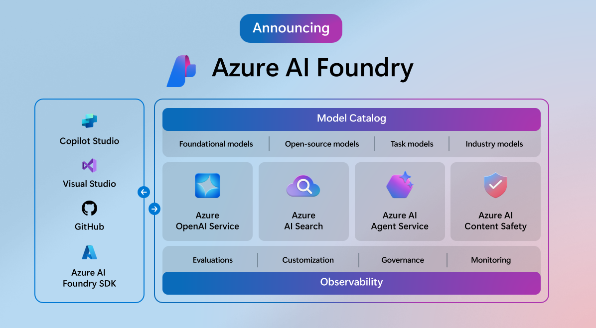 Exploring the new Azure AI Foundry