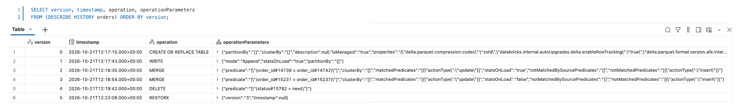 DESCRIBE HISTORY of the orders table, versions 0 to 5