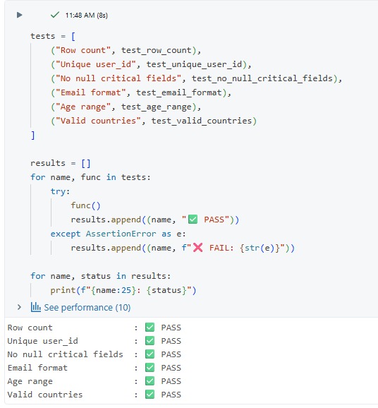 Python code and console output for the full silver layer data quality check report, all checks passing