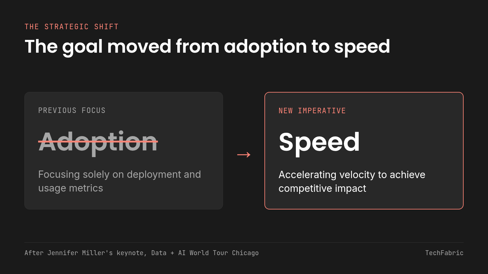 Miller's slide set deployment and usage metrics against velocity that reaches competitive impact. Two cards: Adoption struck through, with an arrow pointing to Speed.