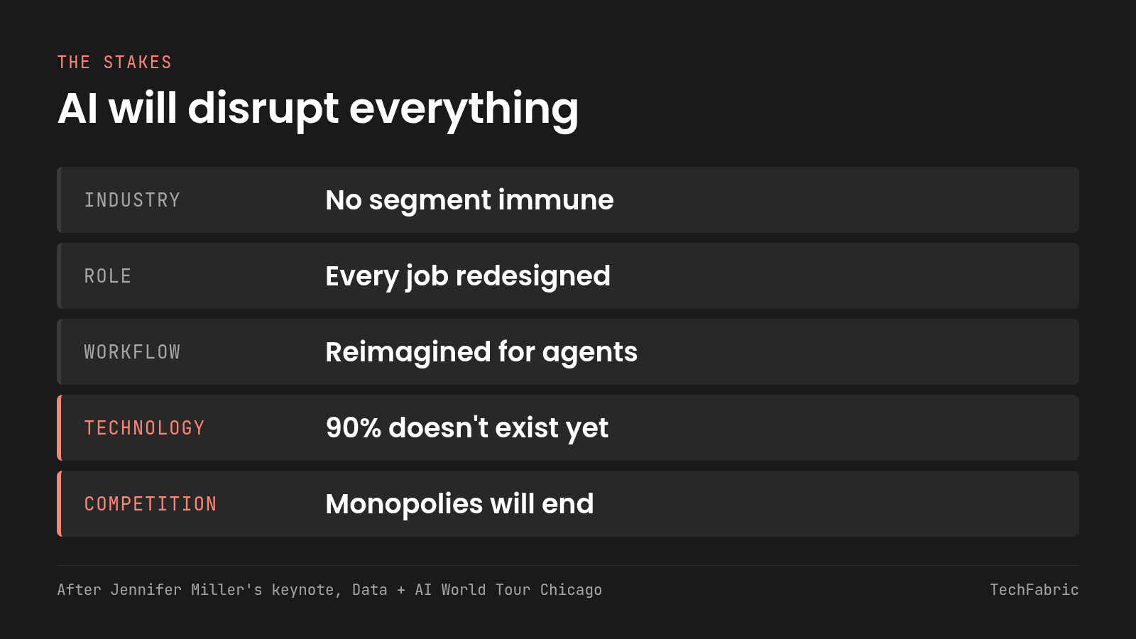 Miller's other rows said no segment is immune, every job gets redesigned and workflows get reimagined for agents. Five rows of what AI will disrupt, ending with 90% doesn't exist yet and monopolies will end.