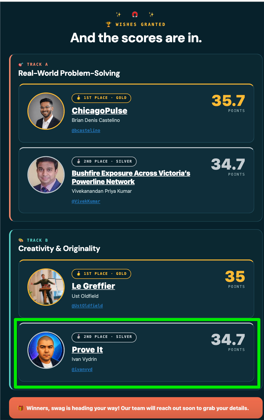 The results board of the Databricks Community Genie-Powered App Challenge, September 2026, with Prove It by Ivan Vydrin among the winners in the Creativity & Originality track.