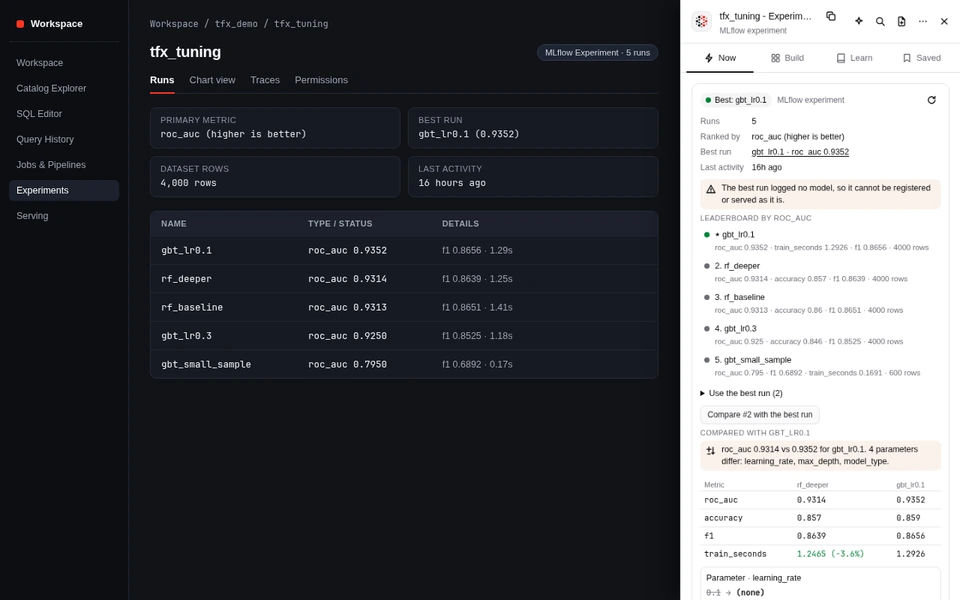 MLflow experiment leaderboard ranking five runs by roc_auc and comparing run #2 against the best run.