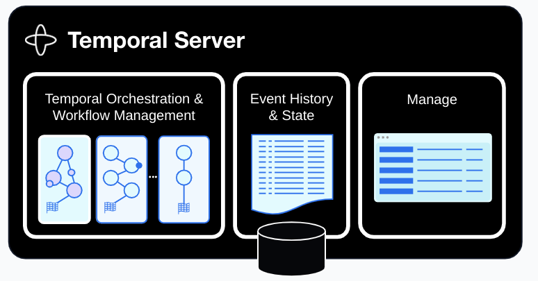 TechFabric-diagram-temporal-application-state-management
