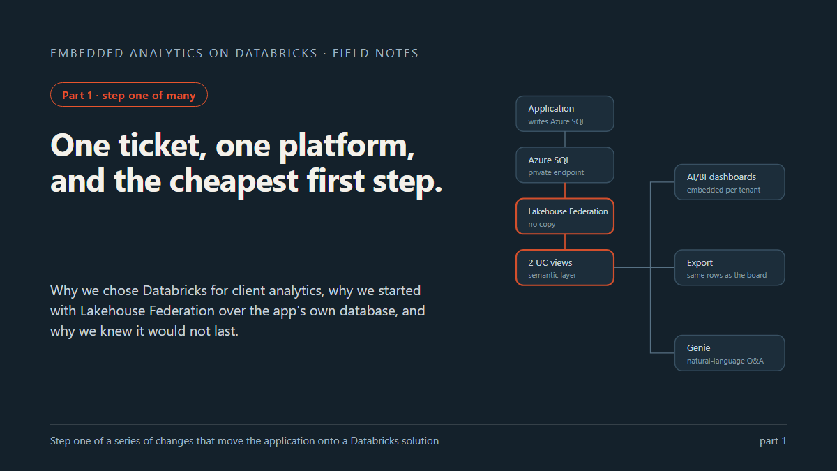 One ticket, one platform, and the cheapest first step. The application writes to Azure SQL, Lakehouse Federation reads it with no copy, two Unity Catalog views form the semantic layer, and AI/BI dashboards, export and Genie sit on top.