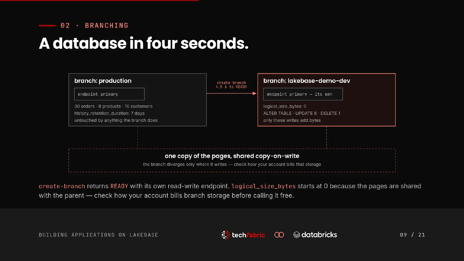 Slide 9: A database in four seconds. create-branch returned READY in 4.5 seconds with its own read-write endpoint. logical_size_bytes starts at zero because the pages are shared copy-on-write with the parent, so only the branch's own writes add bytes.