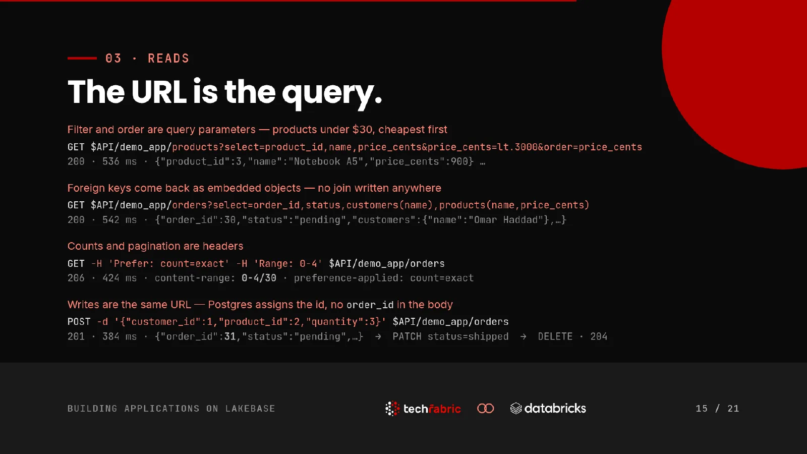 Slide 15: The URL is the query. Filter and order are query parameters, foreign keys come back as embedded objects with no join written anywhere, counts and pagination are headers, and a write is a POST to the same URL. Responses ran 384 to 542 ms.