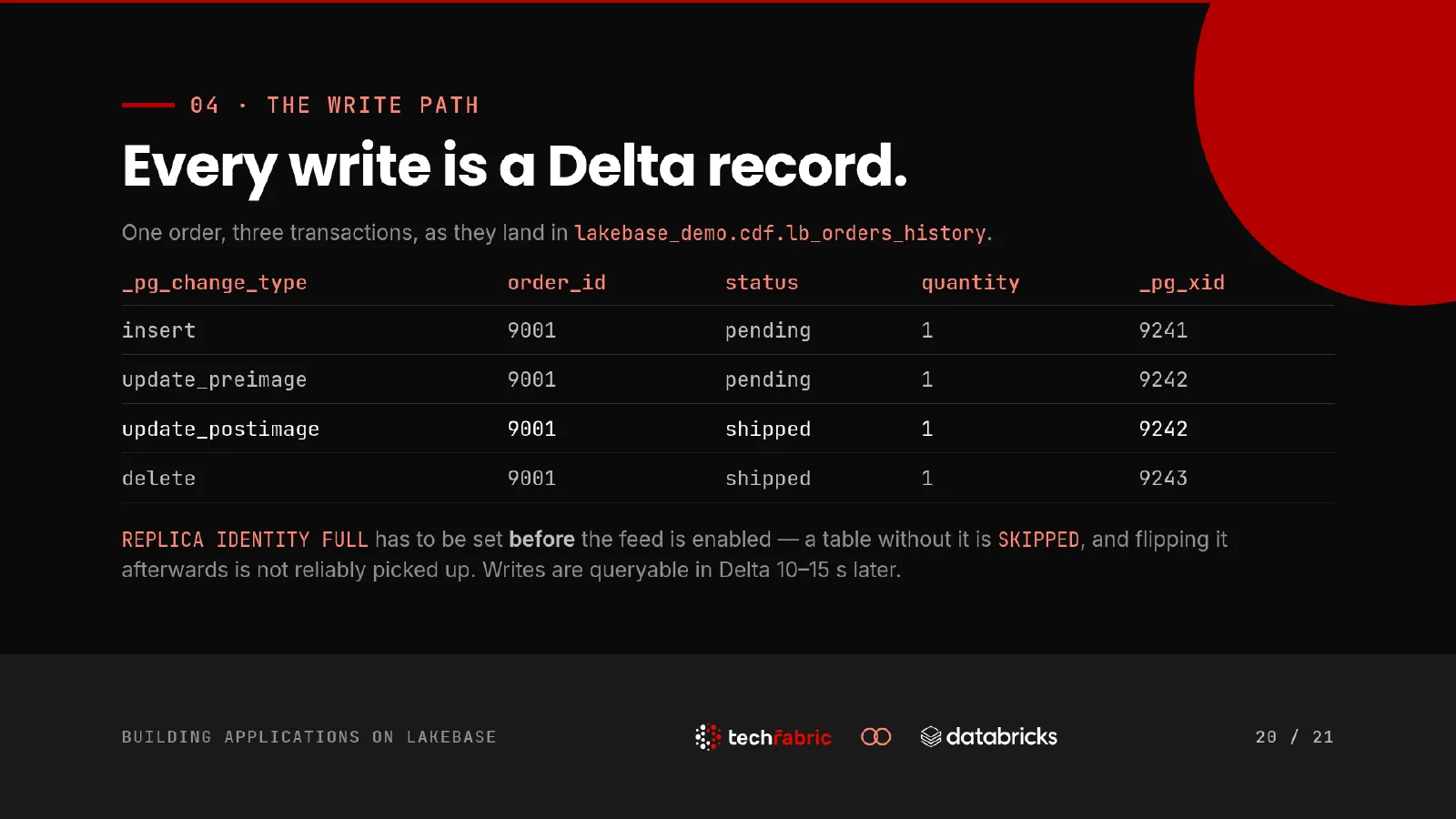 Slide 20: Every write is a Delta record. One order's insert, update and delete as they land in the change data feed, with the transaction id on every row. REPLICA IDENTITY FULL has to be set before the feed is enabled, because a table without it is SKIPPED and flipping it afterwards is not reliably picked up.
