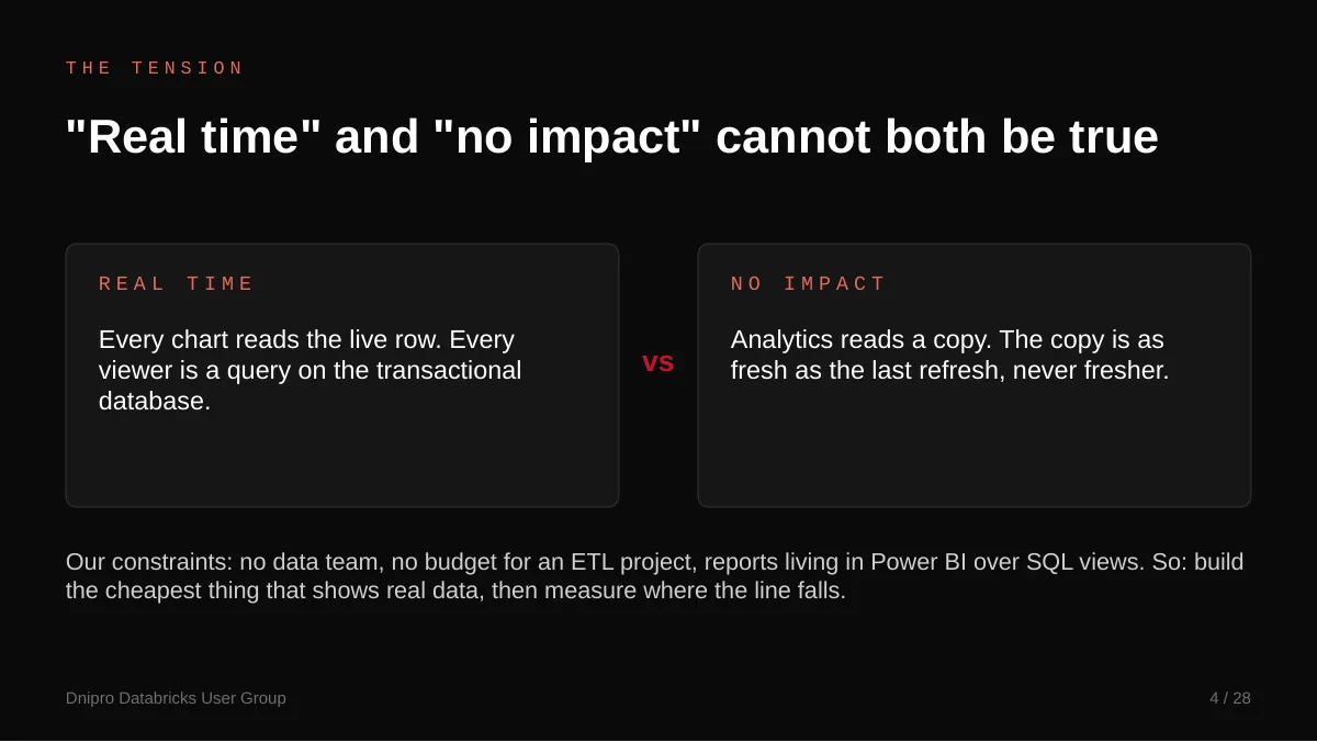 Slide 4: "Real time" and "no impact" cannot both be true. You can't have live numbers and zero load on the app at the same time. With no data team and no ETL budget, they built the cheapest version first and measured.