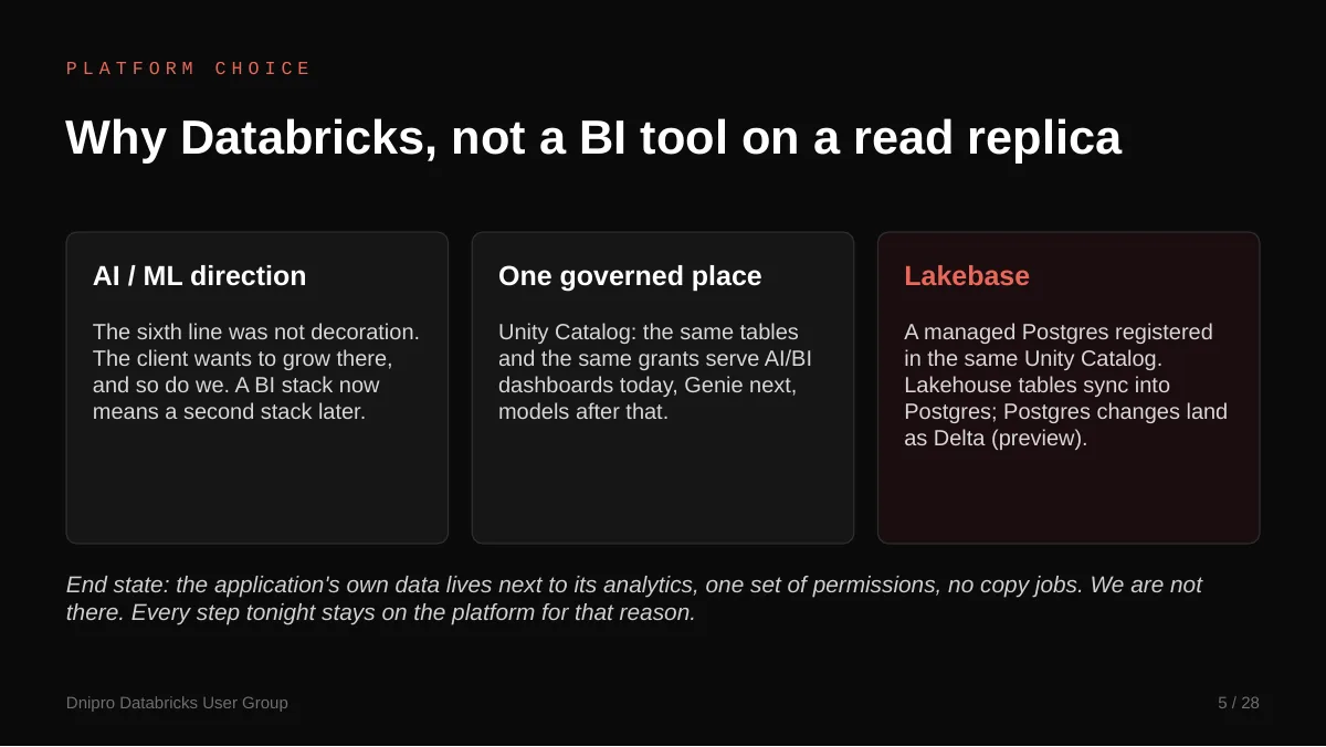 Slide 5: Why Databricks, not a BI tool on a read replica. Why Databricks and not a BI tool on a read replica: the customer wants AI next, and Unity Catalog lets dashboards, Genie and models share one set of tables and permissions.
