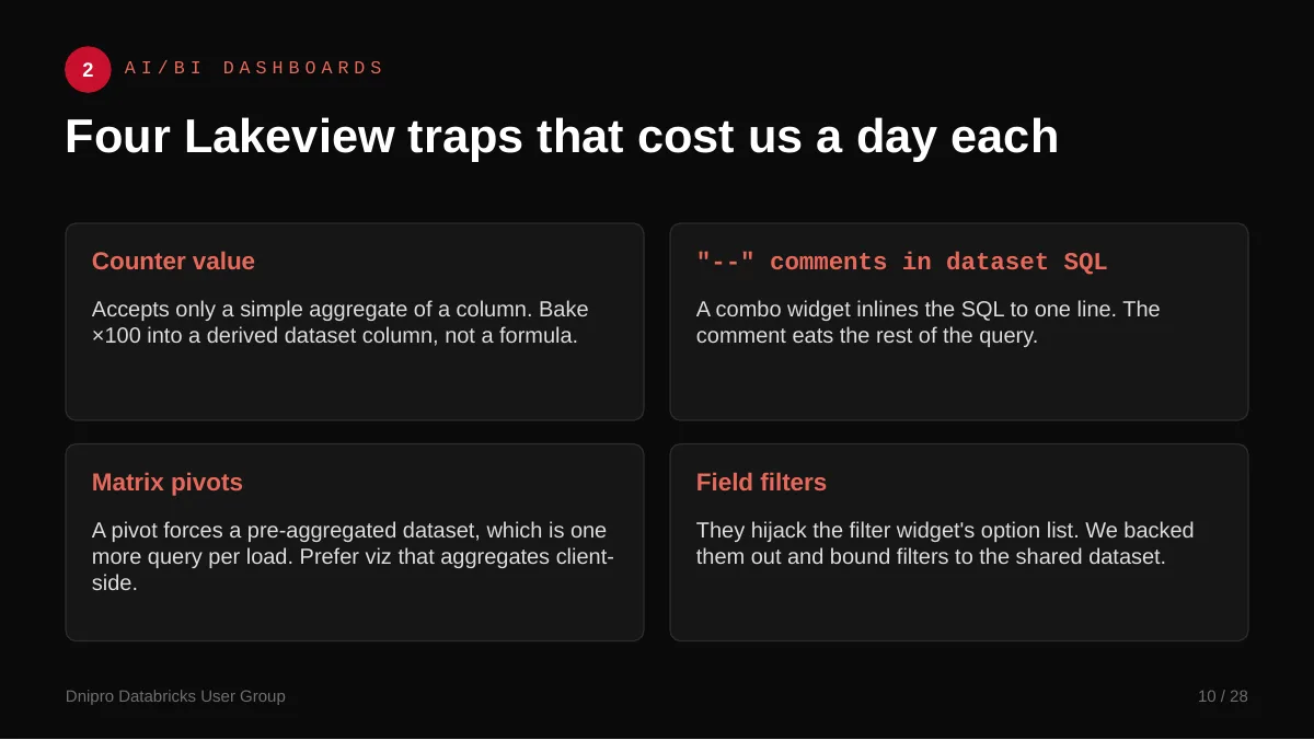 Slide 10: Four Lakeview traps that cost us a day each. Four AI/BI dashboard quirks that each cost the team a day.