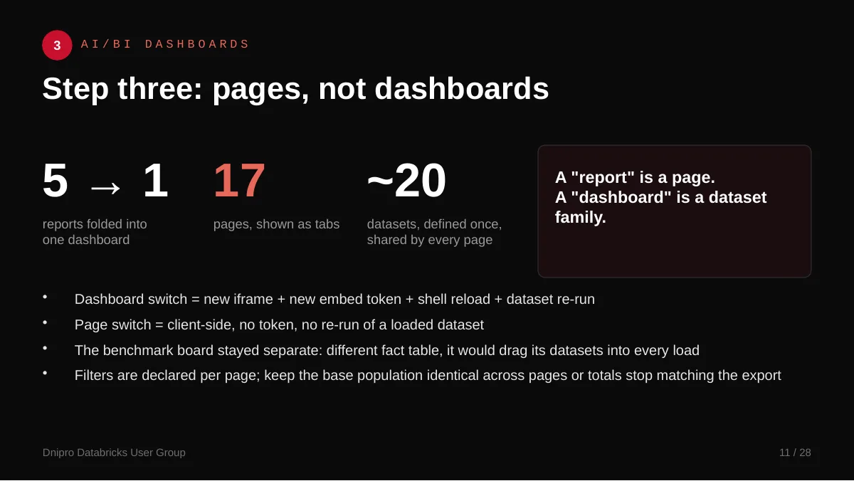 Slide 11: Step three: pages, not dashboards. Step three. Five reports became pages on one dashboard, so switching between them doesn't reload anything.