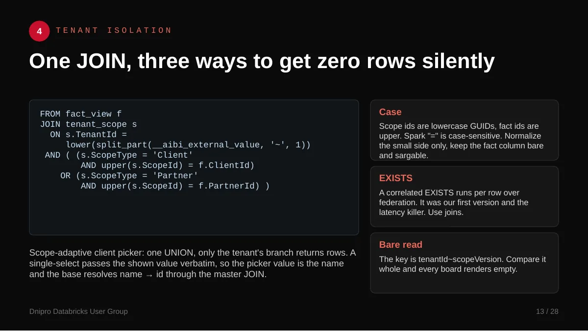 Slide 13: One JOIN, three ways to get zero rows silently. Three ways that one join quietly returns nothing, including case-sensitive ids.