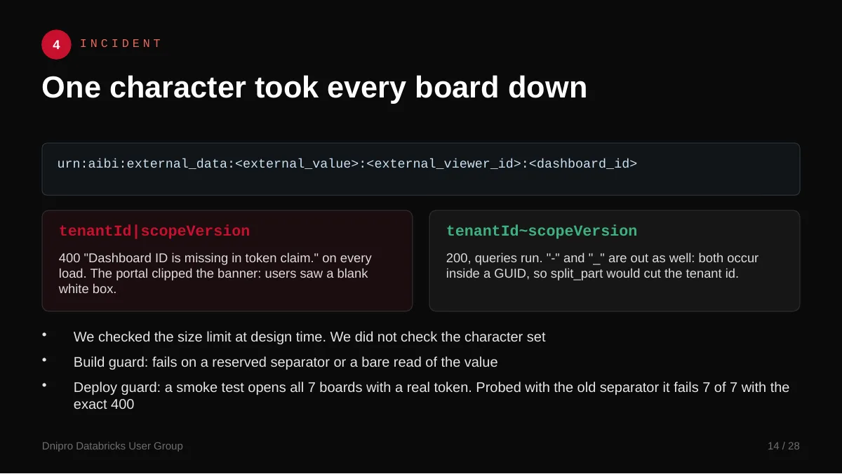 Slide 14: One character took every board down. The outage. A pipe character in the tenant key blanked every dashboard for every customer.