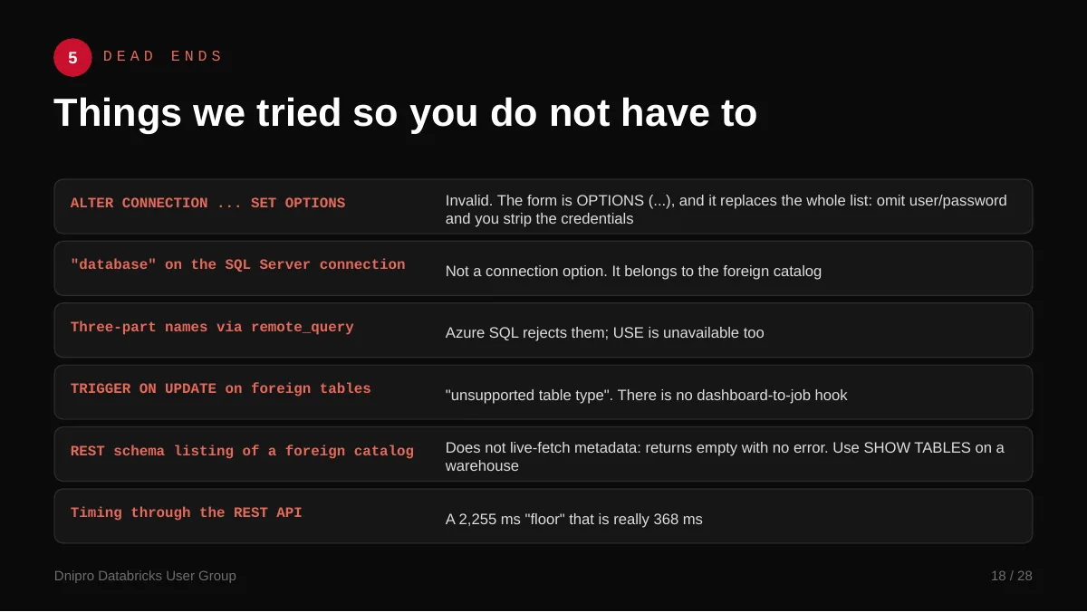 Slide 18: Things we tried so you do not have to. Six things they tried that don't work, so you don't have to.