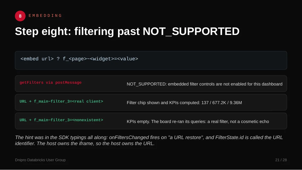 Slide 21: Step eight: filtering past NOT_SUPPORTED. Step eight. Filters passed through the embed URL, after the SDK route returned NOT_SUPPORTED.