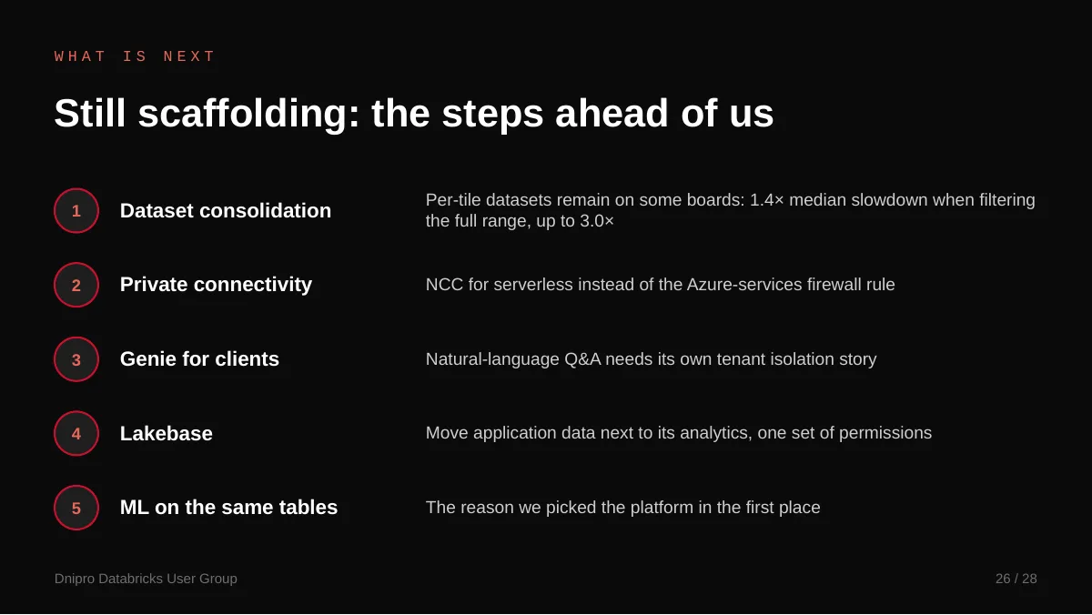 Slide 26: Still scaffolding: the steps ahead of us. What's still to do, including Genie for customers and moving app data to Lakebase.