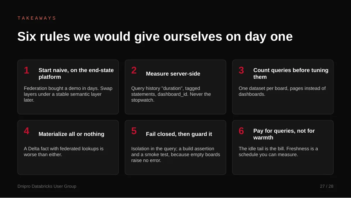 Slide 27: Six rules we would give ourselves on day one. The six rules Andrii would give himself on day one.