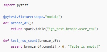 PyTest fixture code example defining a bronze_df fixture and a row count test