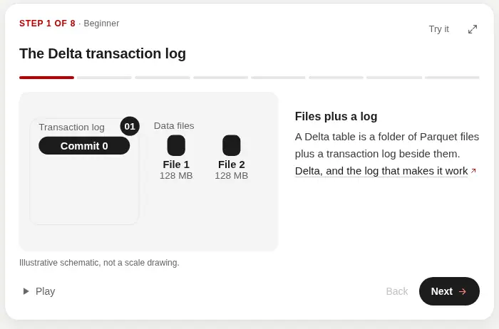 The first step of the Delta transaction log walkthrough: a solid panel for the log, and tiles for the data files.
