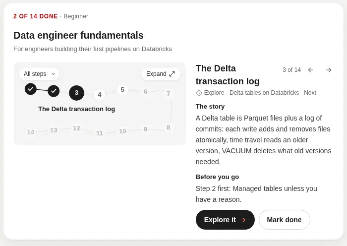 A Databricks data engineer learning path, drawn as a route with the early stops marked done.