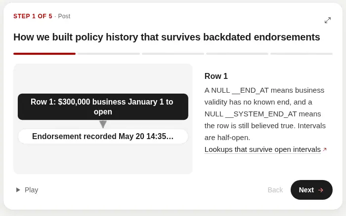 The first step of the bitemporal policy history post, with one row of the diagram and the section it comes from.