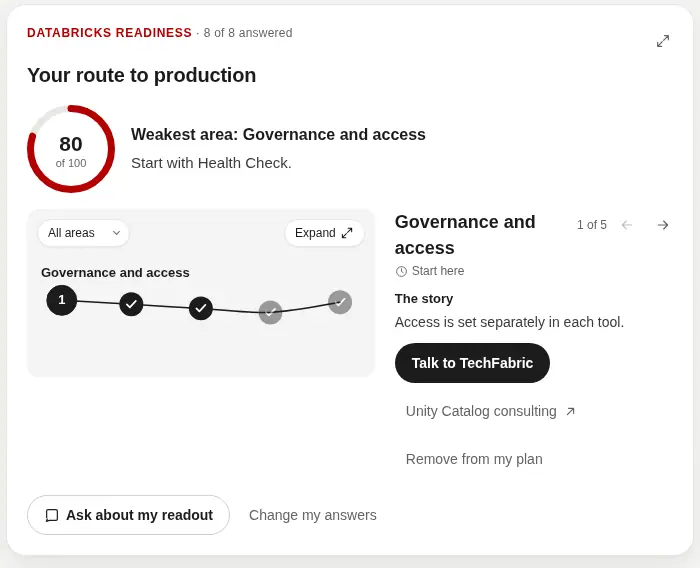 The readiness readout, with governance and access marked as the place to start.